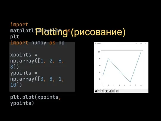 Plotting (рисование) import matplotlib.pyplot as plt import numpy as np xpoints