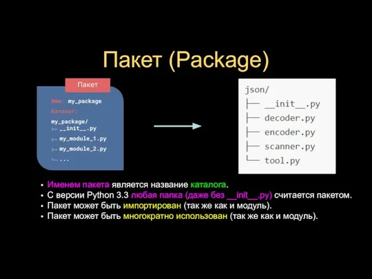 Пакет (Package) Именем пакета является название каталога. С версии Python 3.3