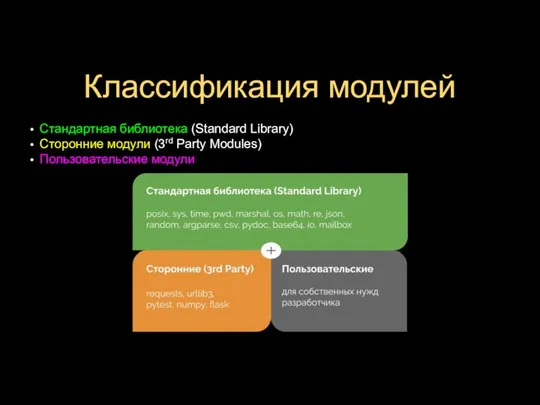 Классификация модулей Стандартная библиотека (Standard Library) Сторонние модули (3rd Party Modules) Пользовательские модули