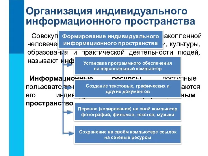 Организация индивидуального информационного пространства Совокупность всей информации, накопленной человечеством в процессе