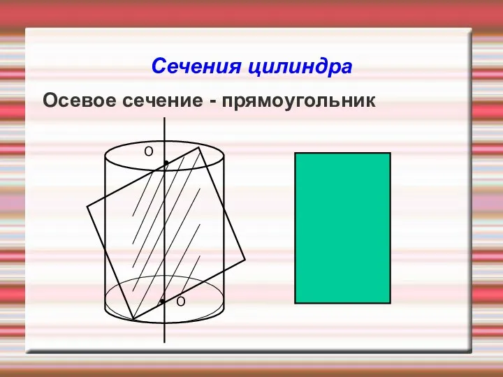 Сечения цилиндра Осевое сечение - прямоугольник О О