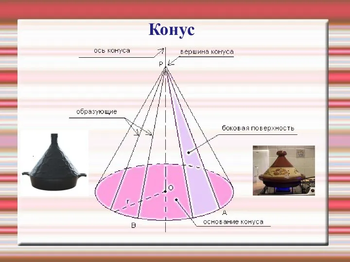 Конус