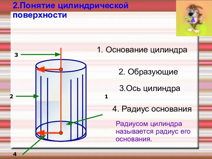 2.Понятие цилиндрической поверхности 1 2 3 4 1. Основание цилиндра 2.