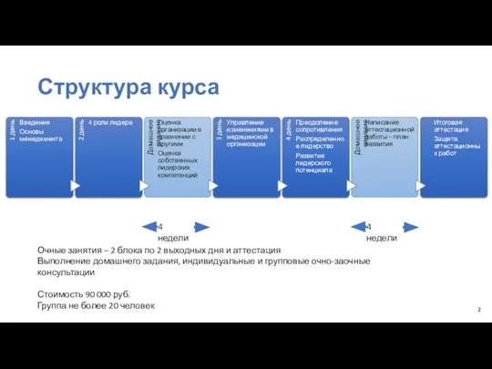 Структура курса Очные занятия – 2 блока по 2 выходных дня