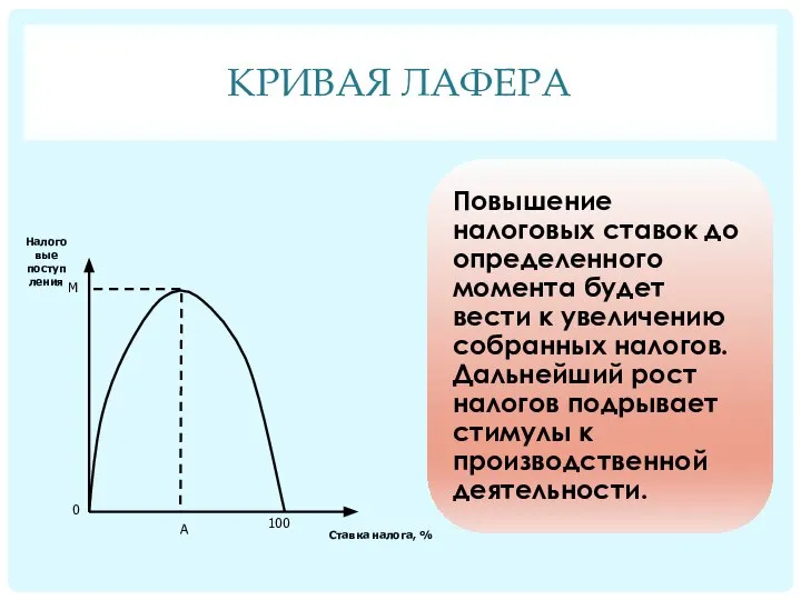 КРИВАЯ ЛАФЕРА