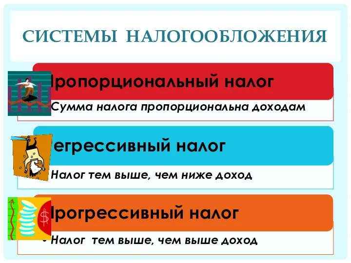 СИСТЕМЫ НАЛОГООБЛОЖЕНИЯ