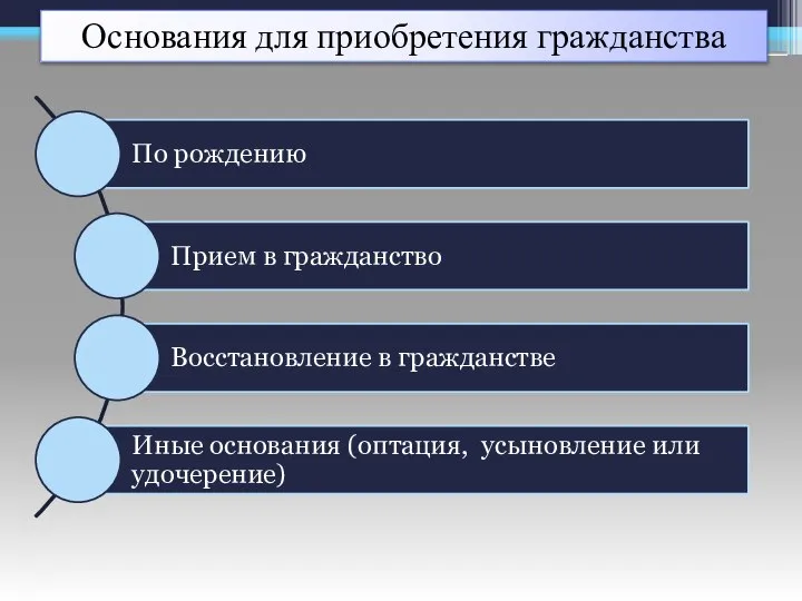 Основания для приобретения гражданства