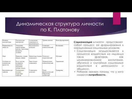 Динамическая структура личности по К. Платонову Социализация личности представляет собой процесс