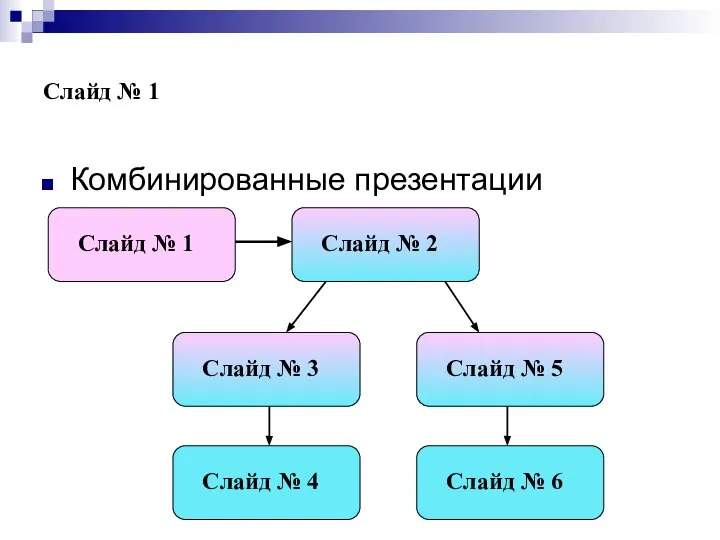 Слайд № 1 Комбинированные презентации Слайд № 1 Слайд № 2