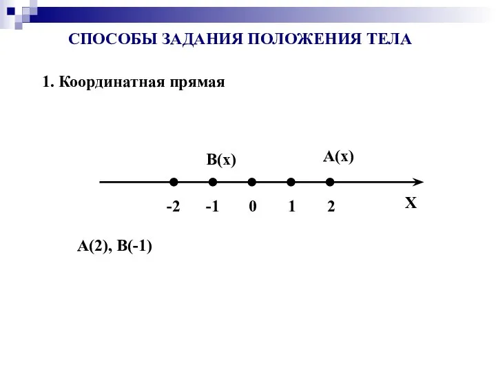 СПОСОБЫ ЗАДАНИЯ ПОЛОЖЕНИЯ ТЕЛА 1. Координатная прямая X A(x) B(x) А(2),