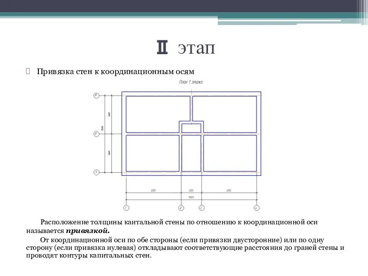 Ⅱ этап Привязка стен к координационным осям Расположение толщины каитальной стены