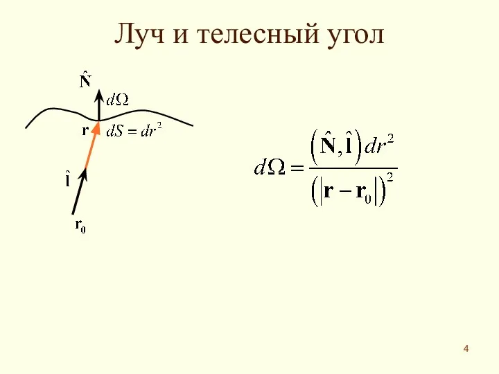 Луч и телесный угол