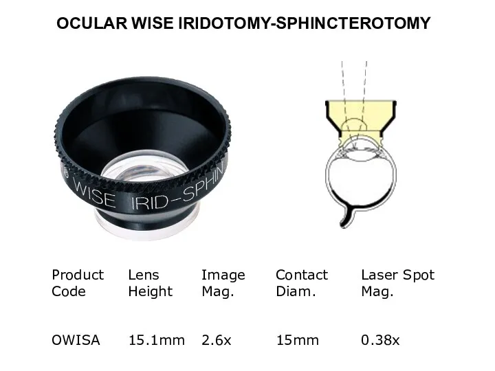 OCULAR WISE IRIDOTOMY-SPHINCTEROTOMY