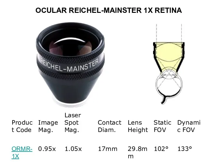 OCULAR REICHEL-MAINSTER 1X RETINA