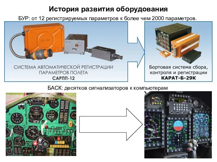 История развития оборудования БУР: от 12 регистрируемых параметров к более чем