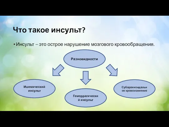 Что такое инсульт? Инсульт – это острое нарушение мозгового кровообращения. Разновидности