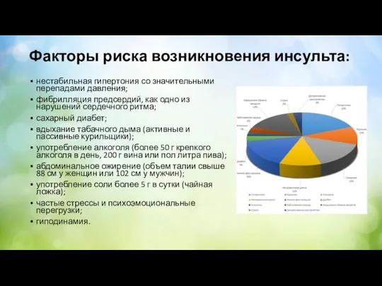 Факторы риска возникновения инсульта: нестабильная гипертония со значительными перепадами давления; фибрилляция