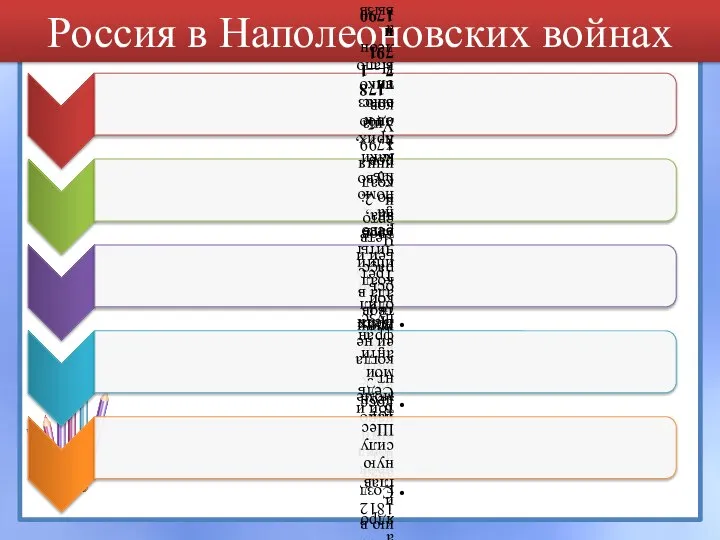 Россия в Наполеоновских войнах