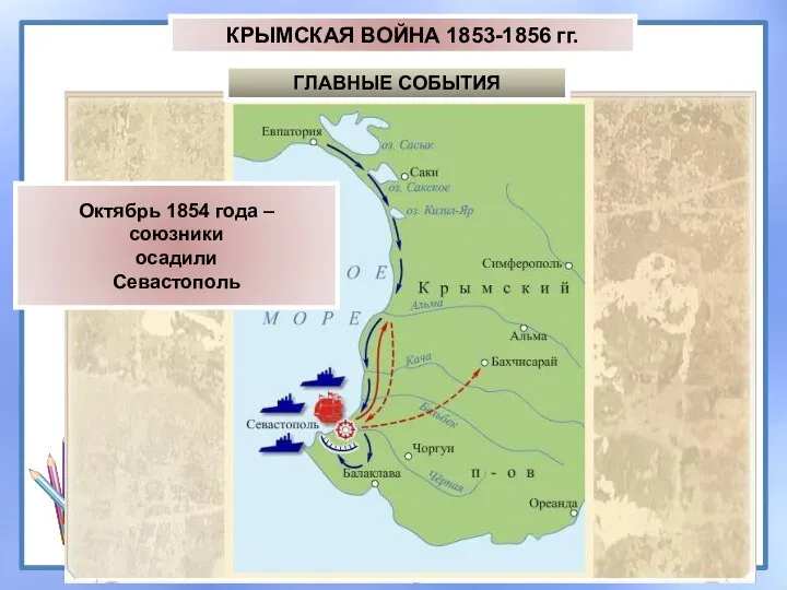 КРЫМСКАЯ ВОЙНА 1853-1856 гг. ГЛАВНЫЕ СОБЫТИЯ Октябрь 1854 года – союзники осадили Севастополь