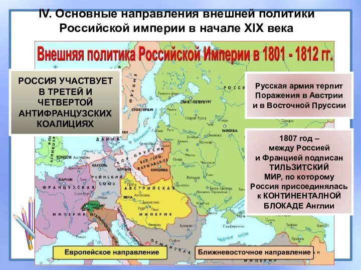 IV. Основные направления внешней политики Российской империи в начале XIX века