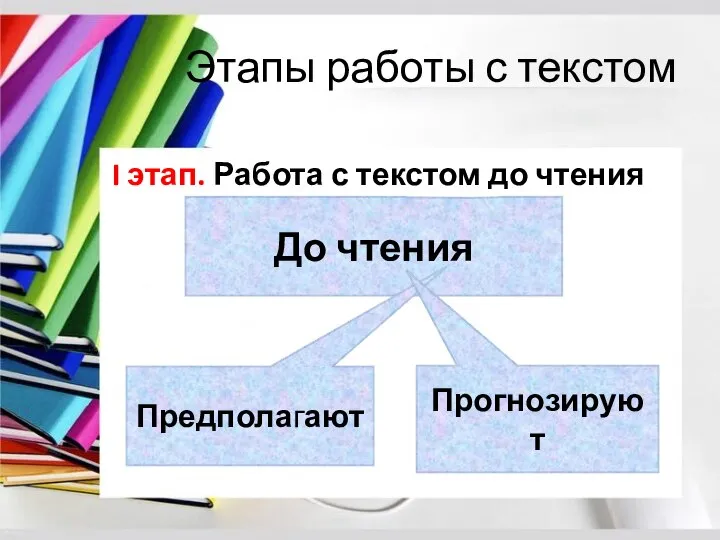 Этапы работы с текстом I этап. Работа с текстом до чтения До чтения Предполагают Прогнозируют