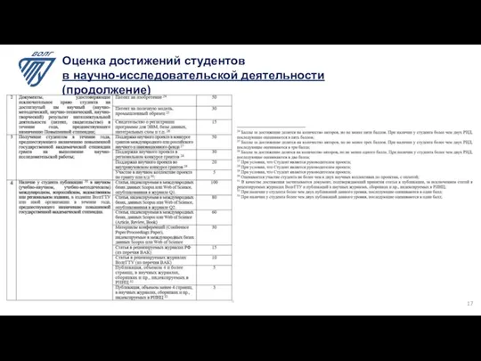 Оценка достижений студентов в научно-исследовательской деятельности (продолжение)