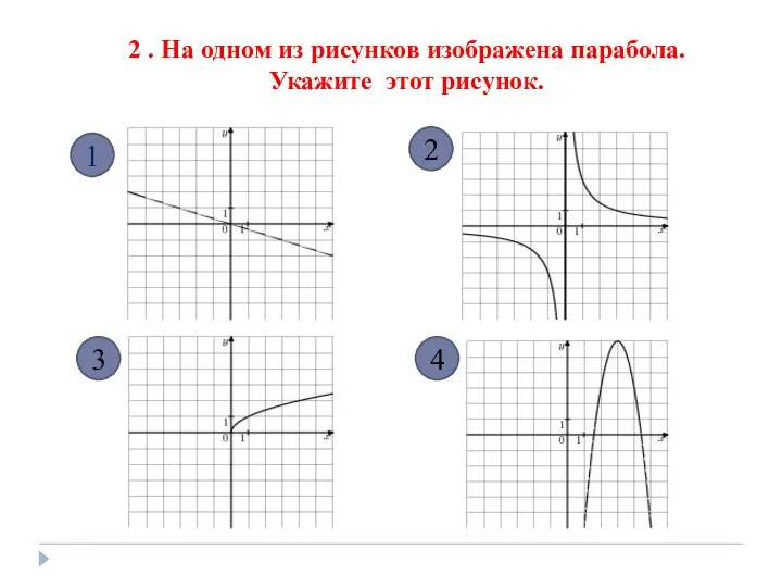 2 . На одном из рисунков изображена парабола. Укажите этот рисунок. 1 3 4 2