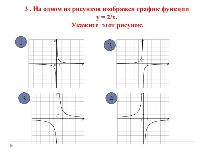 3 . На одном из рисунков изображен график функции у =