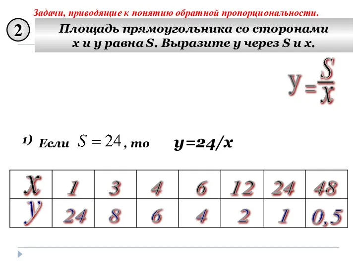 2 Площадь прямоугольника со сторонами x и y равна S. Выразите