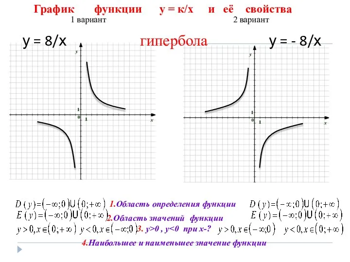 1 вариант 2 вариант График функции у = к/х и её
