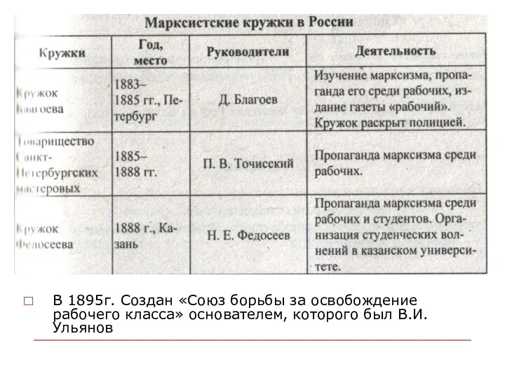 В 1895г. Создан «Союз борьбы за освобождение рабочего класса» основателем, которого был В.И. Ульянов