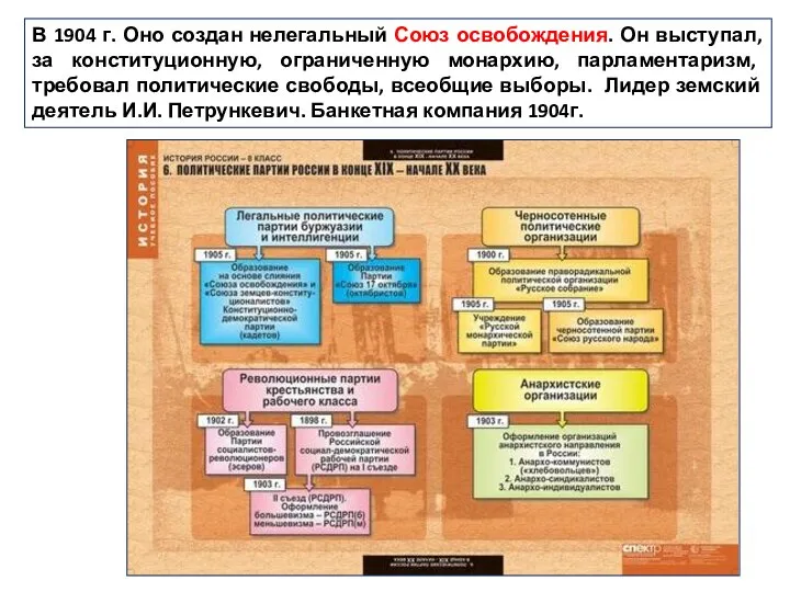 В 1904 г. Оно создан нелегальный Союз освобождения. Он выступал, за