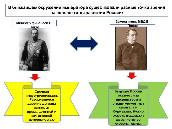 В ближайшем окружении императора существовали разные точки зрения на перспективы развития