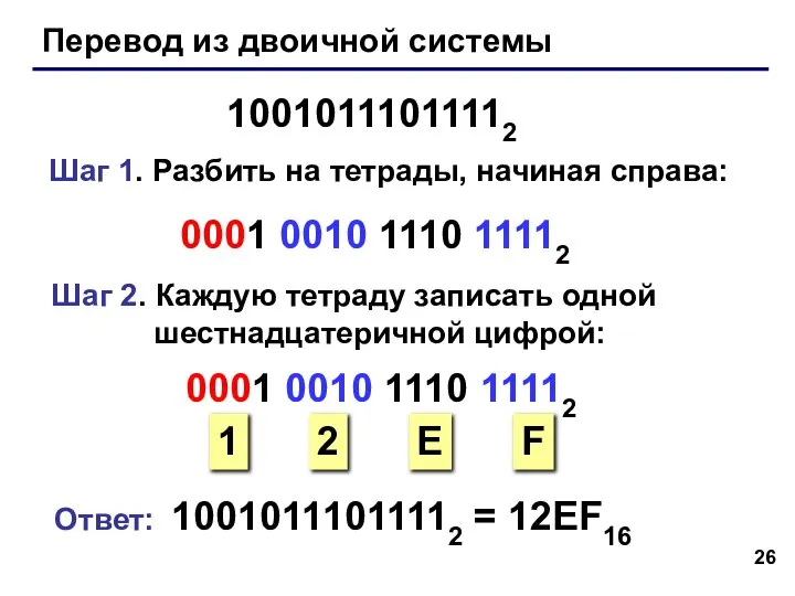 Перевод из двоичной системы 10010111011112 Шаг 1. Разбить на тетрады, начиная