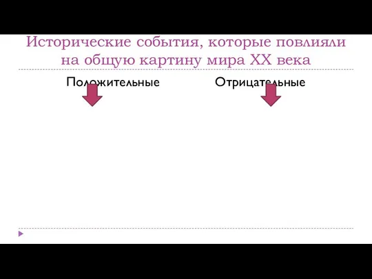 Исторические события, которые повлияли на общую картину мира XX века Положительные Отрицательные