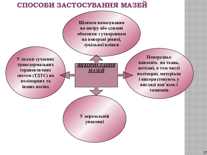 Попередньо наносять на ткань, неткані, в том числі полімерні, матеріали і