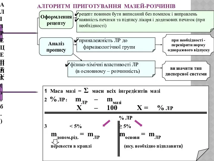 АЛГОРИТМ ПРИГОТУВАННЯ МАЗЕЙ-РОЗЧИНІВ АНАЛІЗ РЕЦЕПТУ Оформлення рецепту рецепт повинен бути виписаний