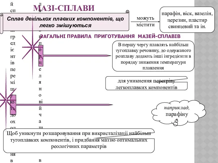 МАЗІ-СПЛАВИ ЗАГАЛЬНІ ПРАВИЛА ПРИГОТУВАННЯ МАЗЕЙ-СПЛАВІВ Компоненти сплавляють в порцеляновій чашці на