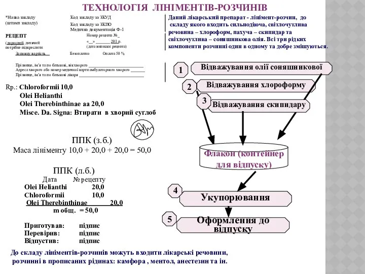 Відважування олії соняшникової Відважування хлороформу 1 Укупорювання 4 Оформлення до відпуску