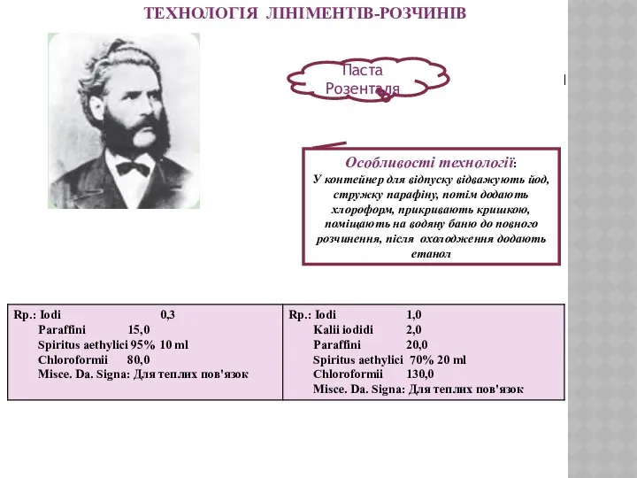 ТЕХНОЛОГІЯ ЛІНІМЕНТІВ-РОЗЧИНІВ Особливості технології: У контейнер для відпуску відважують йод, стружку