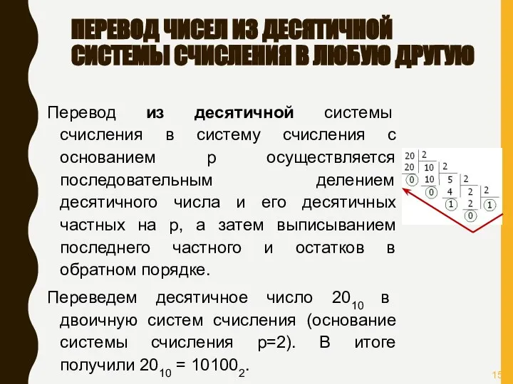 ПЕРЕВОД ЧИСЕЛ ИЗ ДЕСЯТИЧНОЙ СИСТЕМЫ СЧИСЛЕНИЯ В ЛЮБУЮ ДРУГУЮ Перевод из