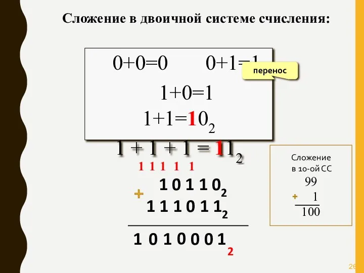 Сложение в двоичной системе счисления: 0+0=0 0+1=1 1+0=1 1+1=102 1 +