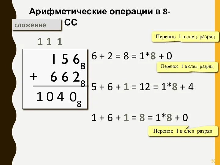 Арифметические операции в 8-ричной СС сложение 1 5 68 + 6