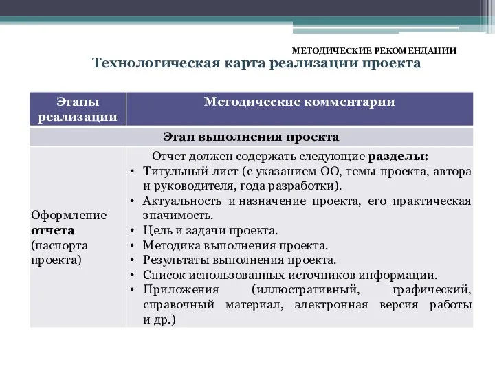 МЕТОДИЧЕСКИЕ РЕКОМЕНДАЦИИ Технологическая карта реализации проекта