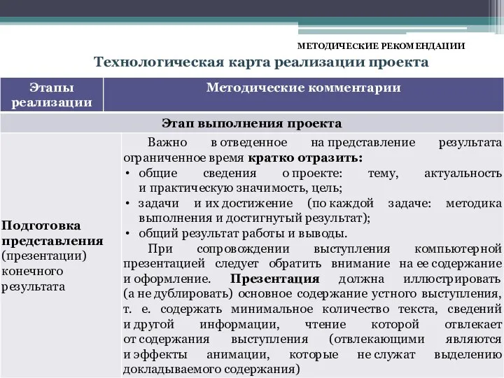 МЕТОДИЧЕСКИЕ РЕКОМЕНДАЦИИ Технологическая карта реализации проекта