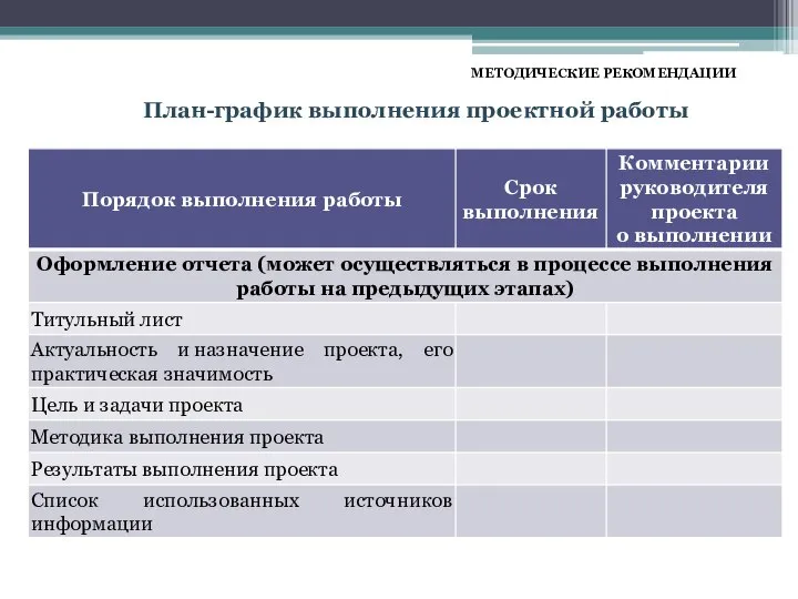 МЕТОДИЧЕСКИЕ РЕКОМЕНДАЦИИ План-график выполнения проектной работы