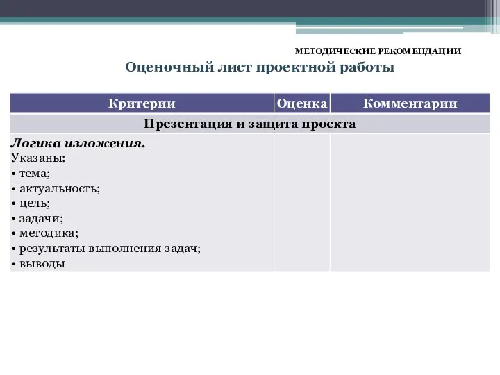 МЕТОДИЧЕСКИЕ РЕКОМЕНДАЦИИ Оценочный лист проектной работы