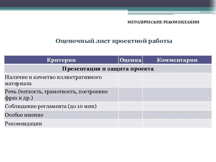 МЕТОДИЧЕСКИЕ РЕКОМЕНДАЦИИ Оценочный лист проектной работы