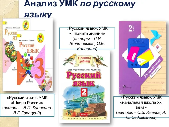 Анализ УМК по русскому языку «Русский язык», УМК «Школа России» (авторы