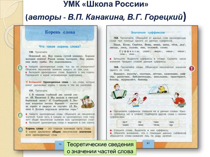 УМК «Школа России» (авторы - В.П. Канакина, В.Г. Горецкий) Теоретические сведения о значении частей слова